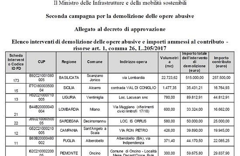 demolizione-opere-abusive-allegato-decreto-mims