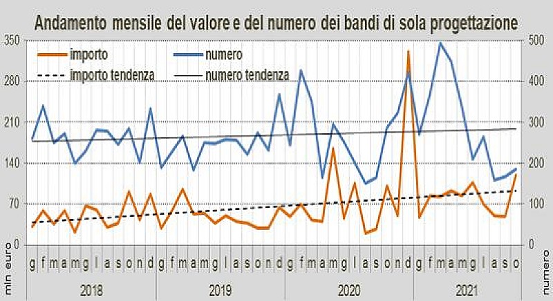 oice-bandi-ottobre-2021