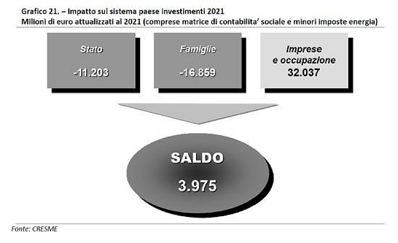 cresme-anticipazioni-saldo