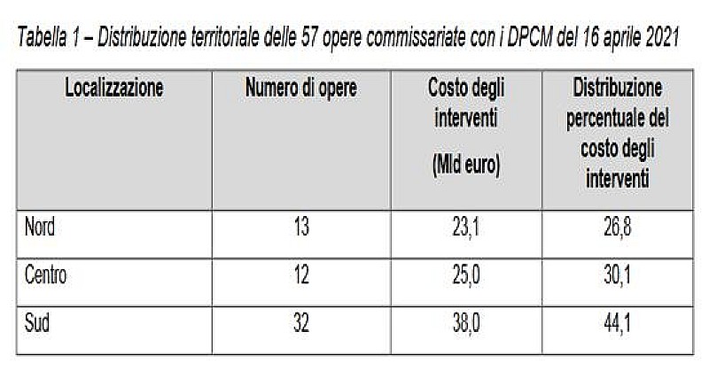 opere-commissariate-distribuzione-territoriale