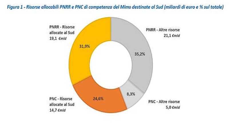 figura-1-sud-pnrr