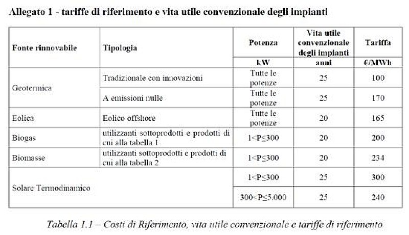 bozza-dm-fer-2-tabella-1-1