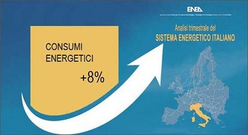 enea-consumi-2021