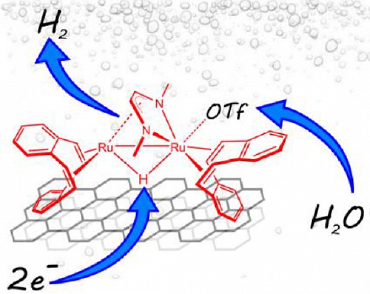 rutenio-idrogeno