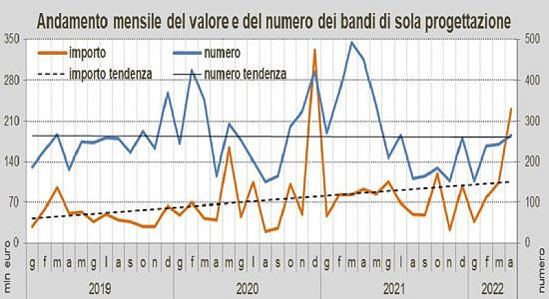 aprile-2022-gare-oice-b