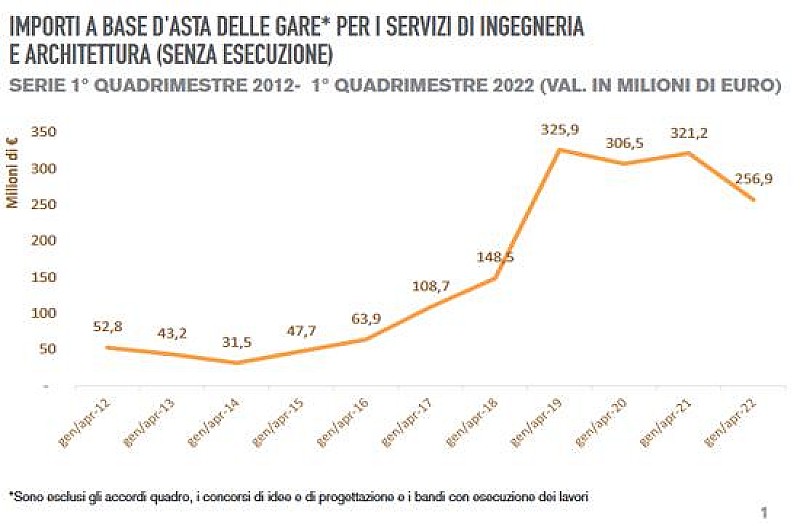 cni-ingegneria-primo-quadrimestre-2022