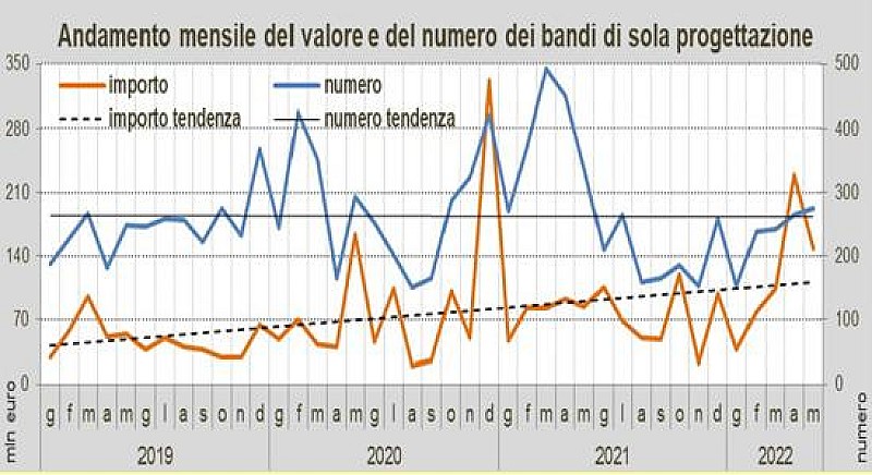 a-maggio-progettazione-oice