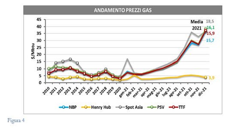 andamento-gas-situazione-energetica-nazionale-relazione