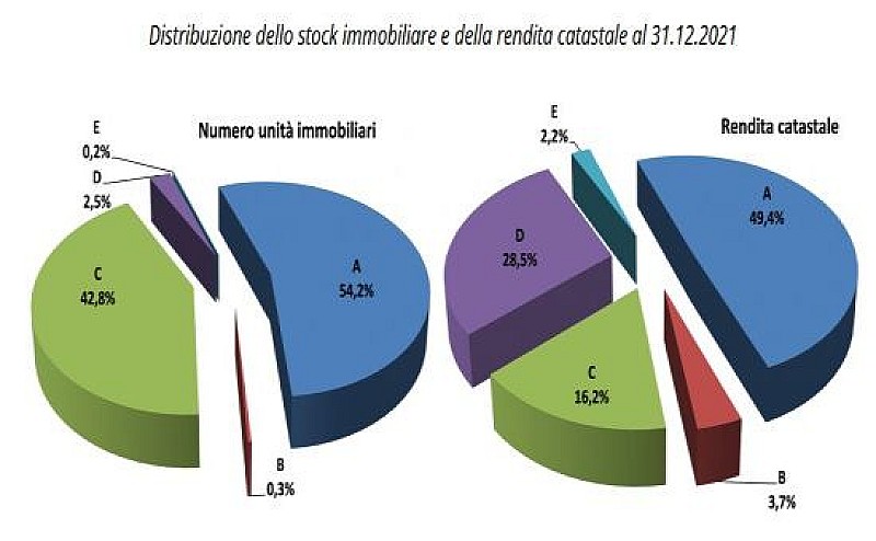 AdE_statistiche-catastali-2021