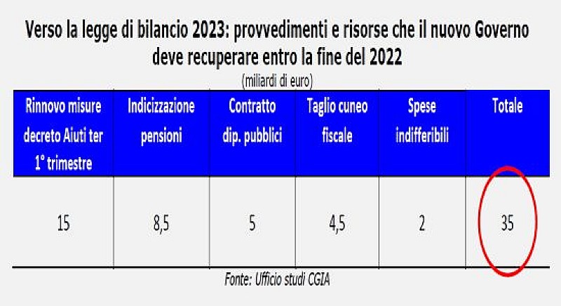 Cgia-nuovo-governo-risorse