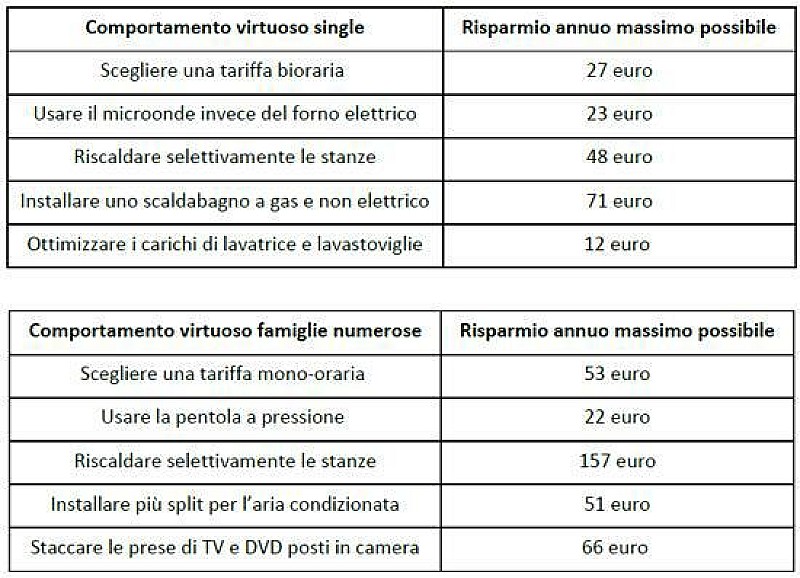 risparmio_facile