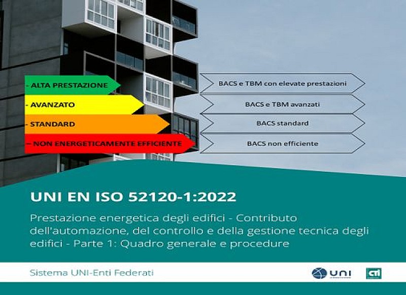 a-norma-uni-en-iso-52120-1-2022