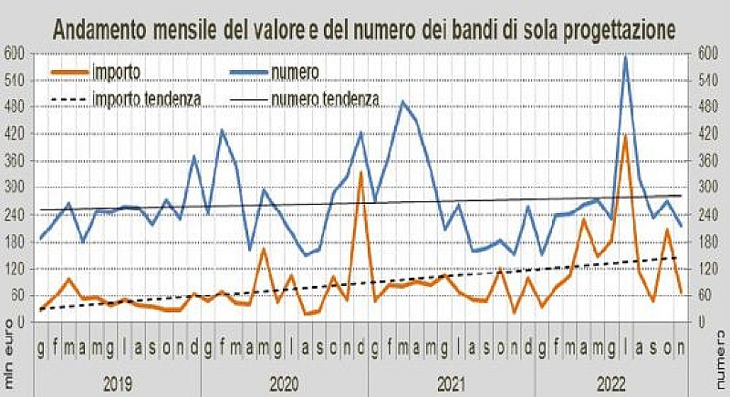 a-progettazione-oice-novembre-2022