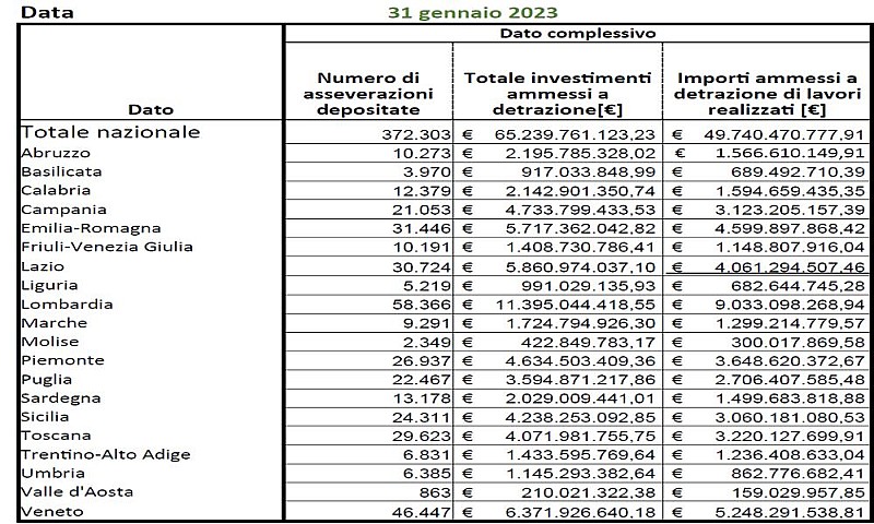 a-enea-superbonus-report-31-gennaio-2023