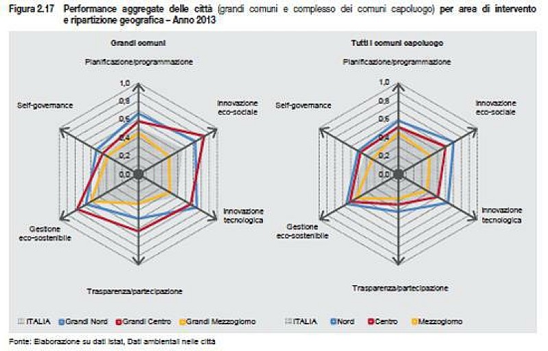 rapporto_istat