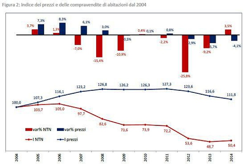 immobiliare_residenziale_rapporto