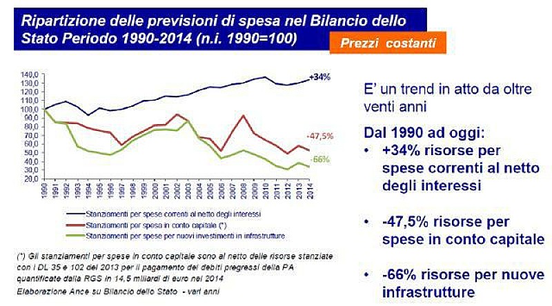 costruzioni_incontrodelrio