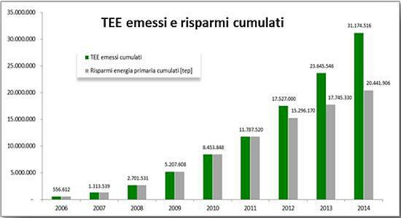 tee_gse