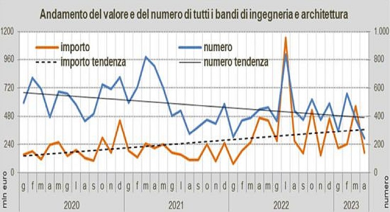 aprile-gare-oice-2023