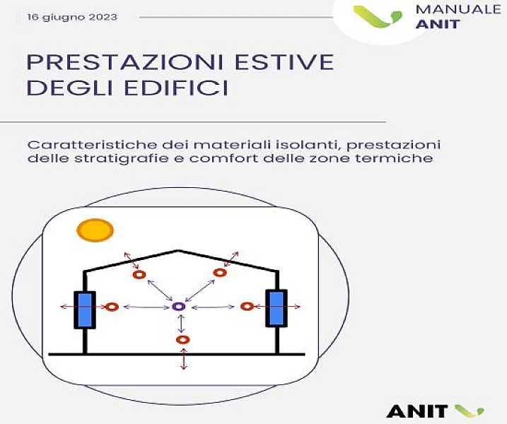 anit-prestazioni-estive-edifici