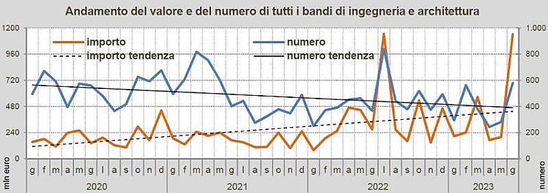 oice-gare-giugno-2023