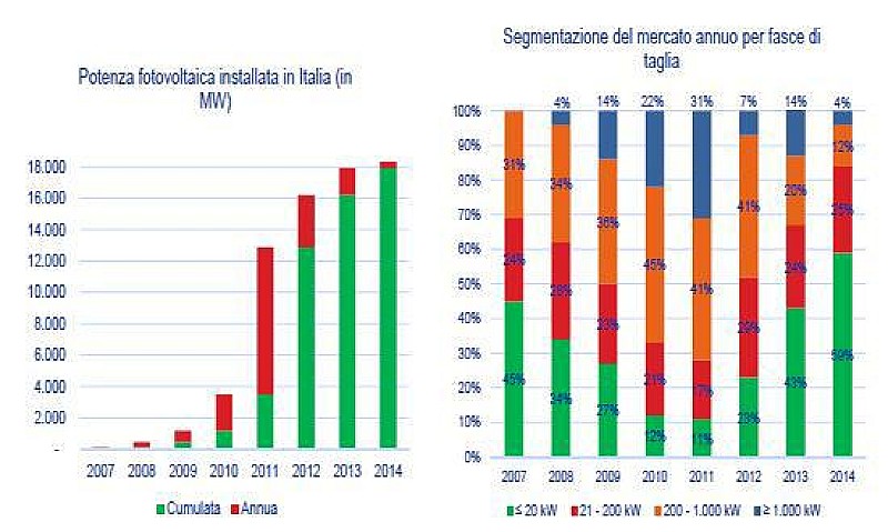 fotovoltaico_mercato