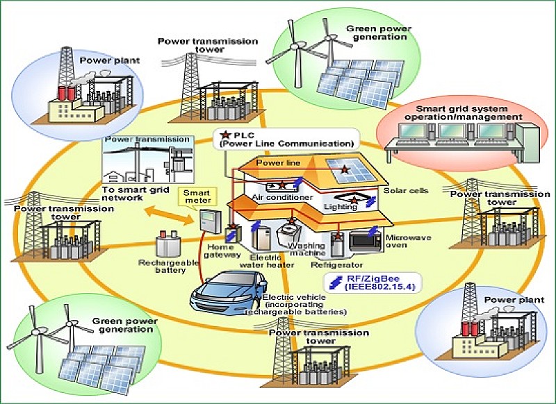 smart_grid2