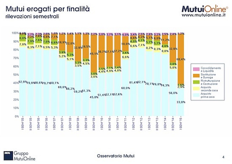 Osservatorio_mutui_maggio_2015.compressed (trascinato)