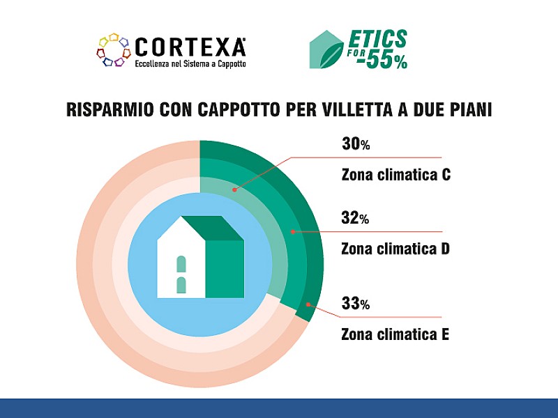 cortexa-risparmio-energia-cappotto-villetta (1)