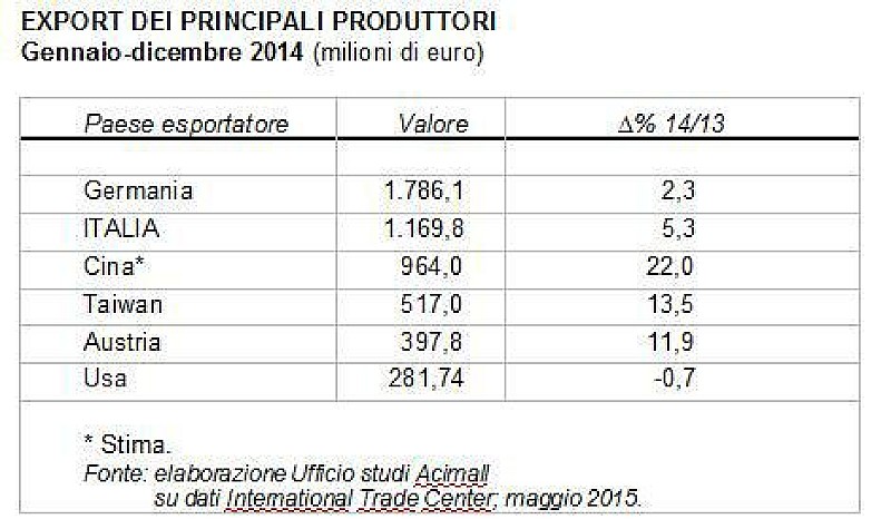 export_produttori_legno