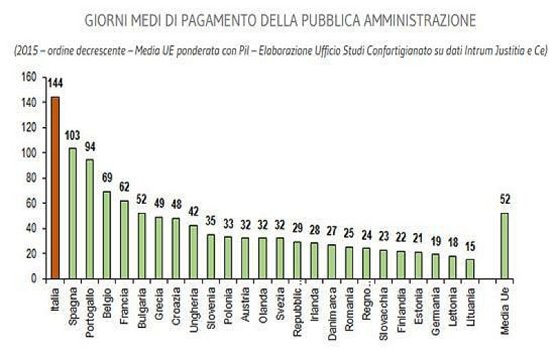 pa_pagamenti