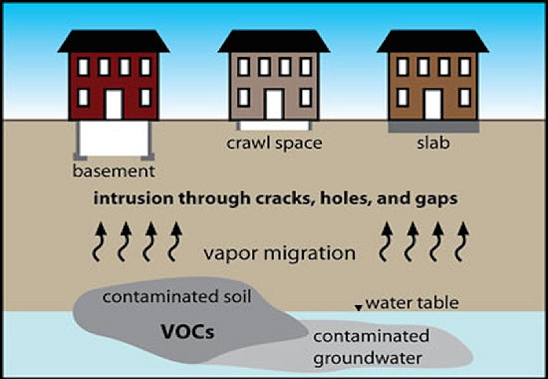 vapor-intrusion-migration_1