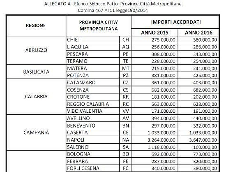 elenco_edilizia_scolastica