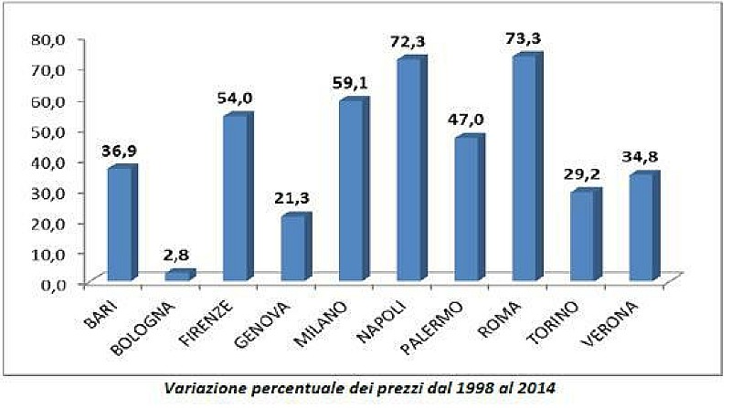 variazione_prezzi_tecnocasa