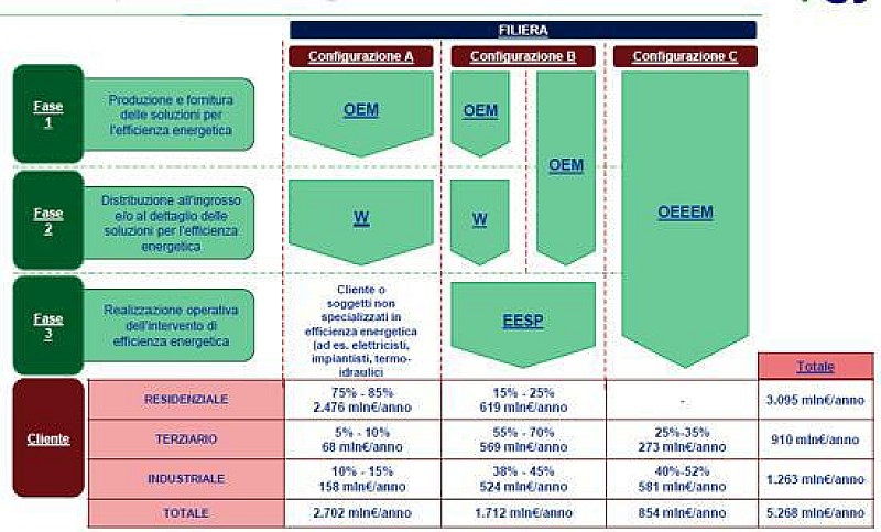 efficienza_operatori