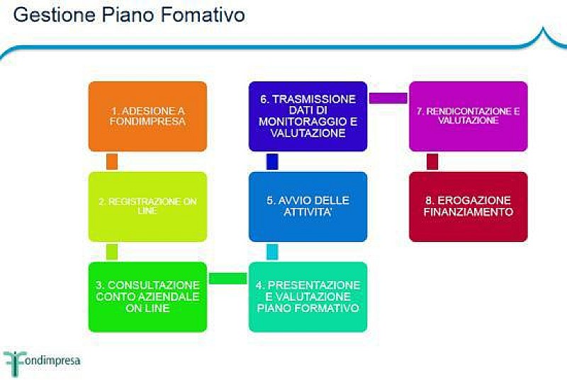 fondimpresa_gestione_piano