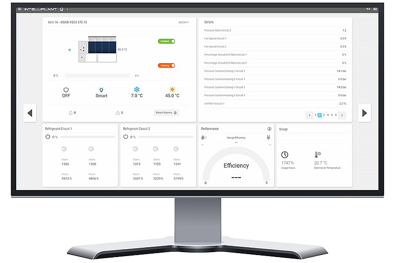 INTELLIPLANT CORE - PC