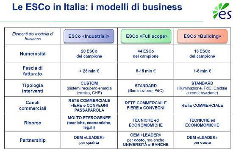 esco_modelli_business