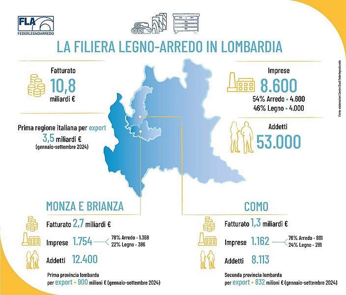 infog_Lombardia 25 (1)