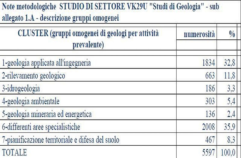 geologi_studiosettoretabella