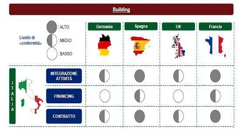 efficienza_operatori_confronto