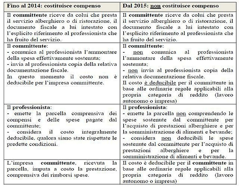 speseprofessionisti_circolareentrate