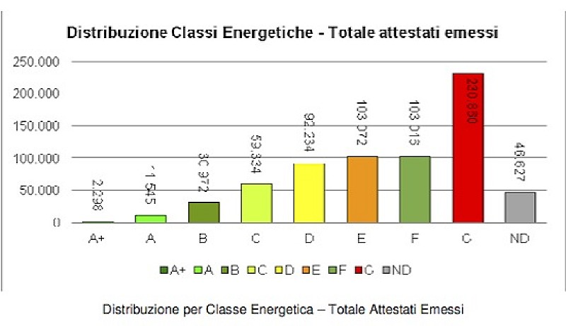 certificazione_emilia_report