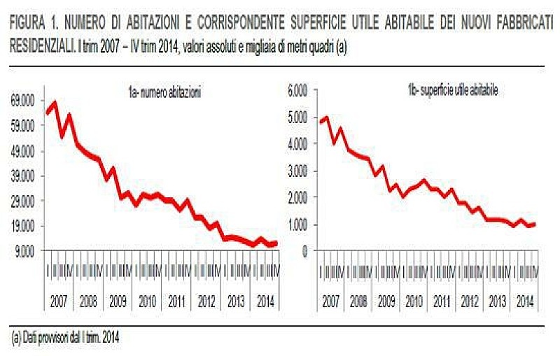 permessi_costruire_istat