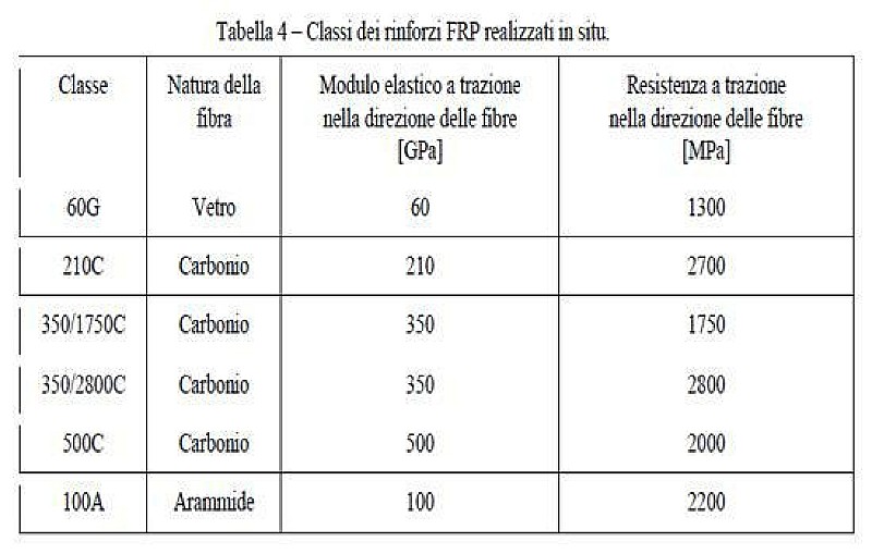 linea_guida_frp