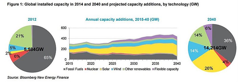 BNEF-graph