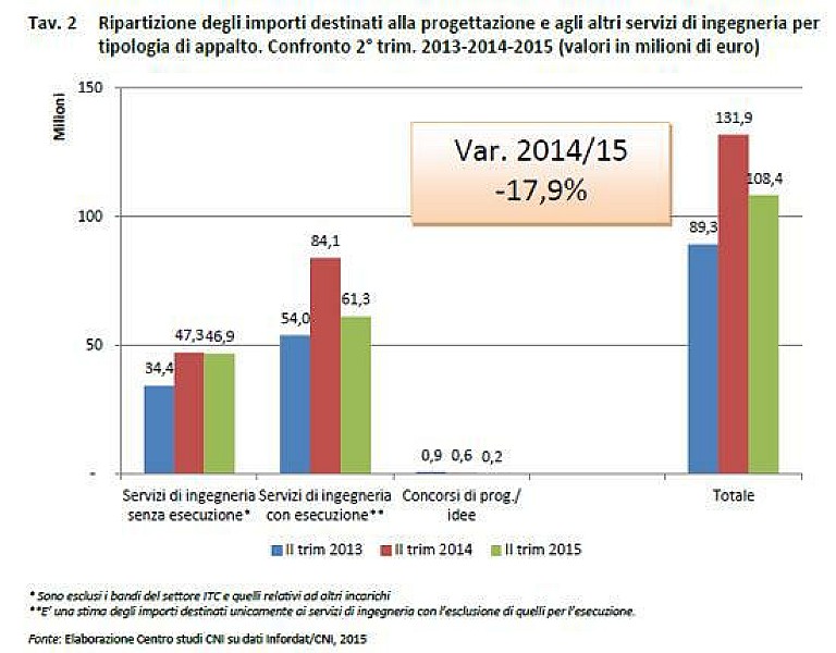 cni_monitoraggio