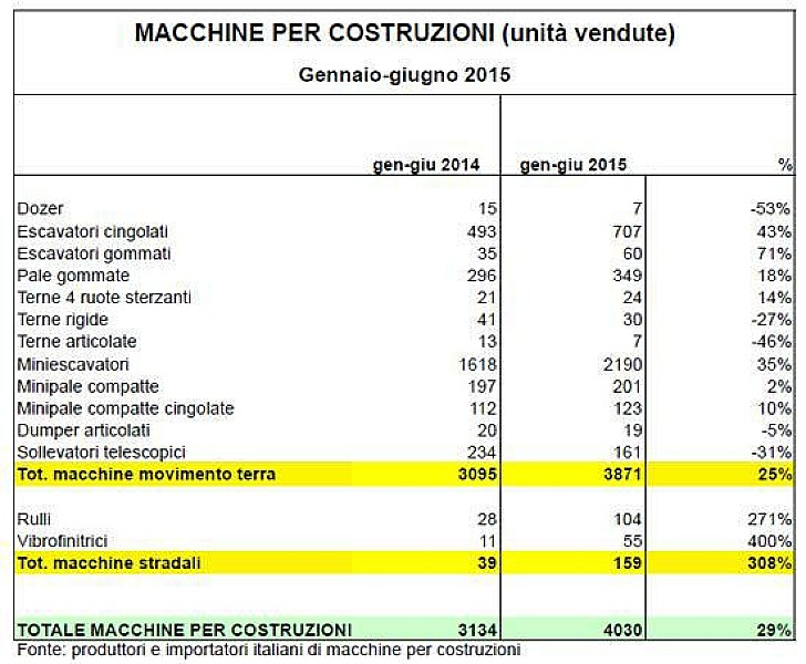 macchine_costruzioni1