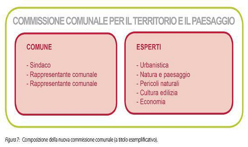 altoadige_commissionecomunale