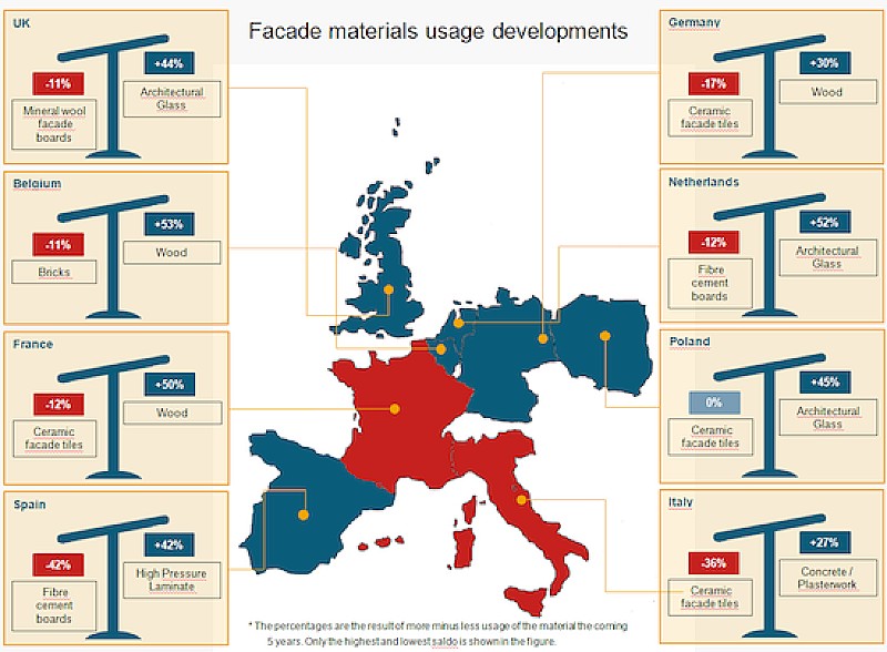 European_Architectural_Barometer